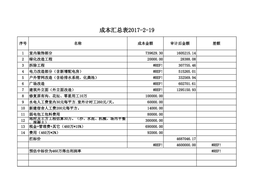 企业管理_行政管理制度_22-行政常用办公表格-188套_合同审批表样板_第1页