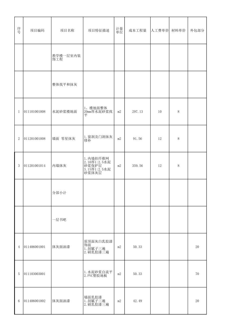 企业管理_行政管理制度_22-行政常用办公表格-188套_合同审批表样板_第2页