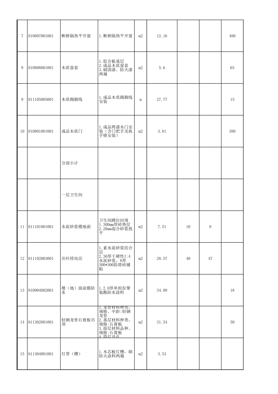 企业管理_行政管理制度_22-行政常用办公表格-188套_合同审批表样板_第3页