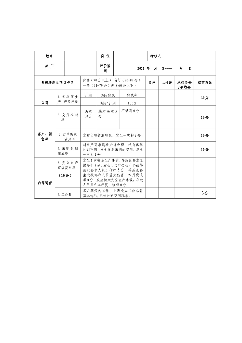 企业管理_人事管理制度_2-薪酬激励制度_0-薪酬管理制度_33-【行业分类】-生产_生产总监绩效考核表_第2页