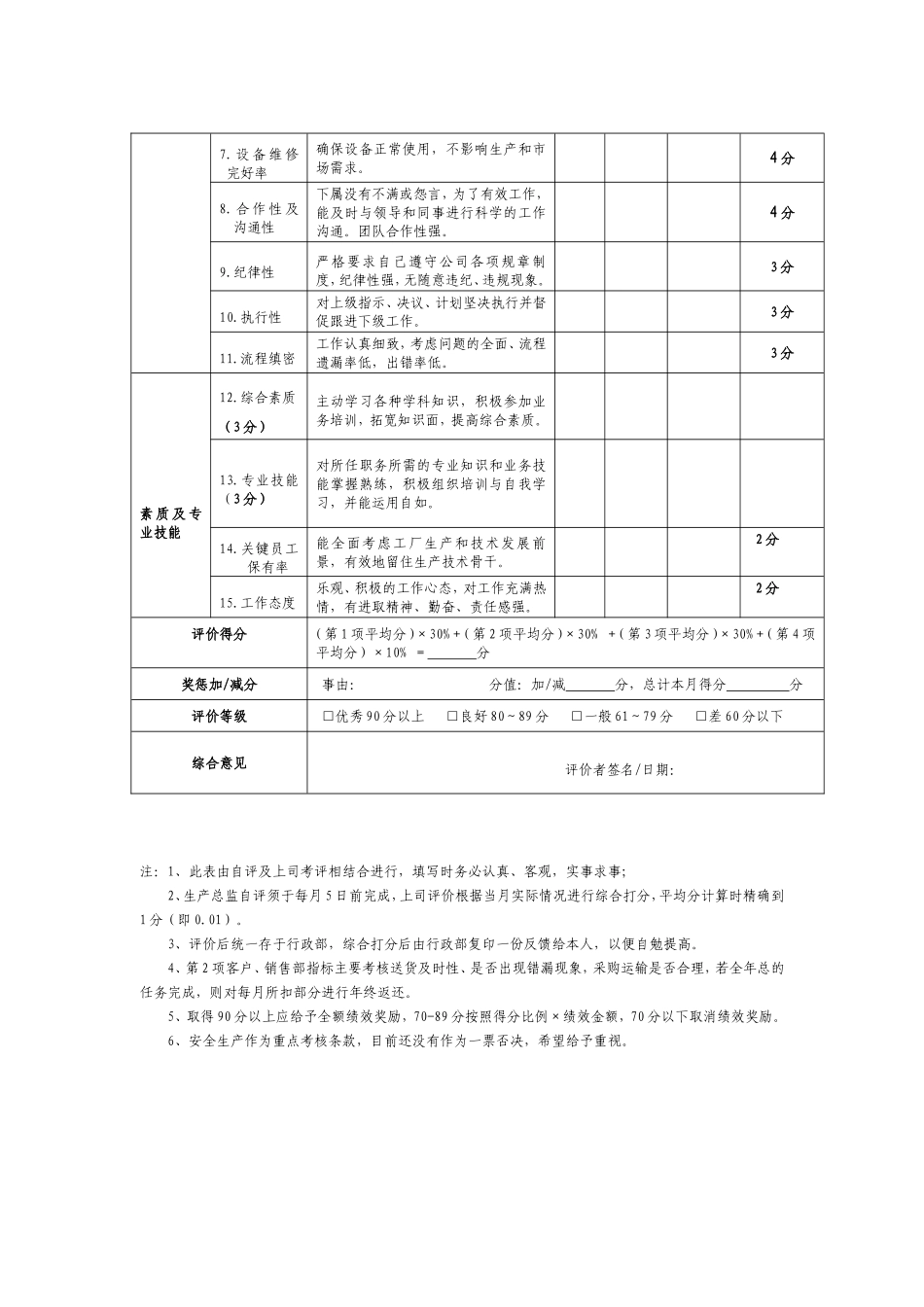 企业管理_人事管理制度_2-薪酬激励制度_0-薪酬管理制度_33-【行业分类】-生产_生产总监绩效考核表_第3页