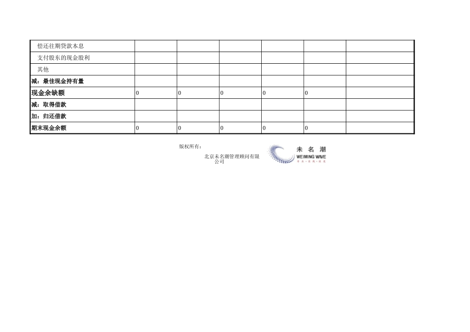 企业管理_财务管理_现金预算表_第2页