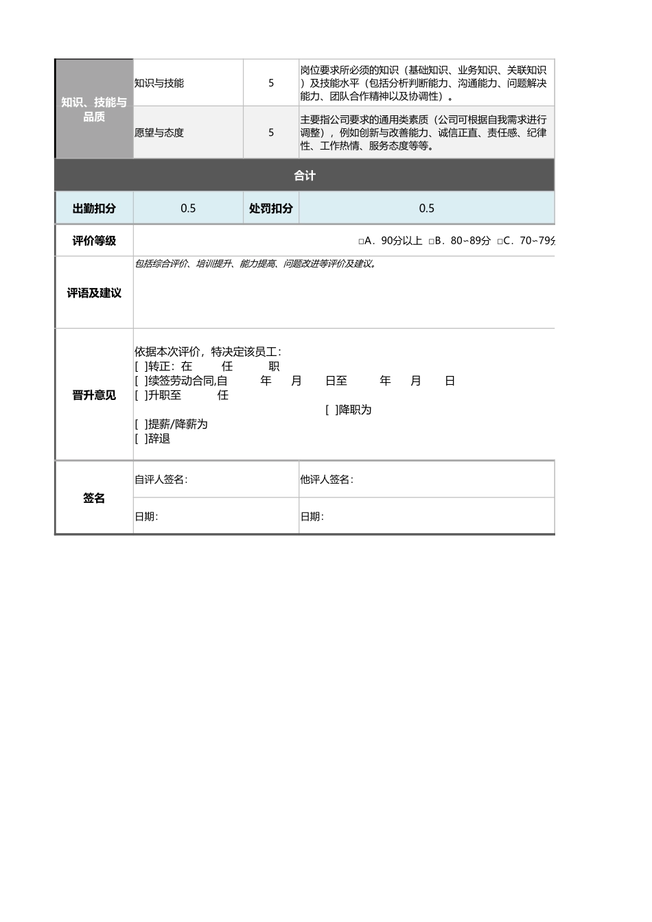 企业管理_绩效考核表_03-4-外协采购员绩效考核表（含自动计算、等级评价）_第2页