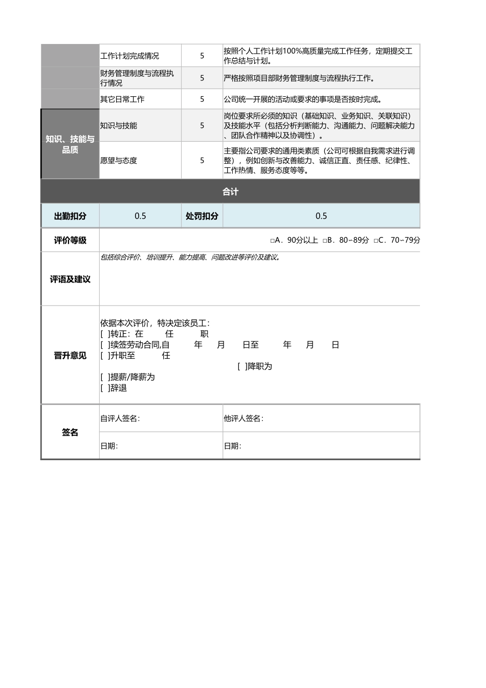 企业管理_绩效考核表_02-8-预算员（成本控制）绩效考核表（含自动计算与等级评价）_第2页