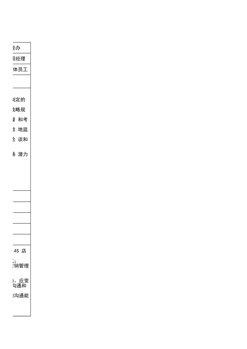 企业管理_人事管理制度_7-岗位职责书_11-汽车_4S店岗位职责说明书_第3页