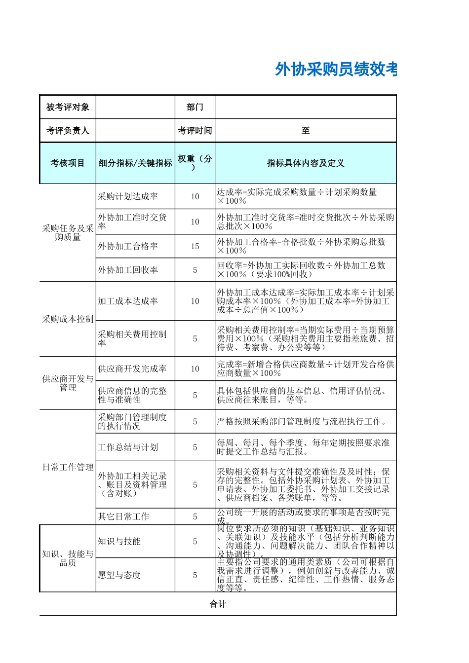 企业管理_人事管理制度_1-绩效考核制度_11-绩效考核工具_10-63份绩效考核模板-驱动业绩达成_采购部门绩效考核_外协采购员绩效考核表_第1页