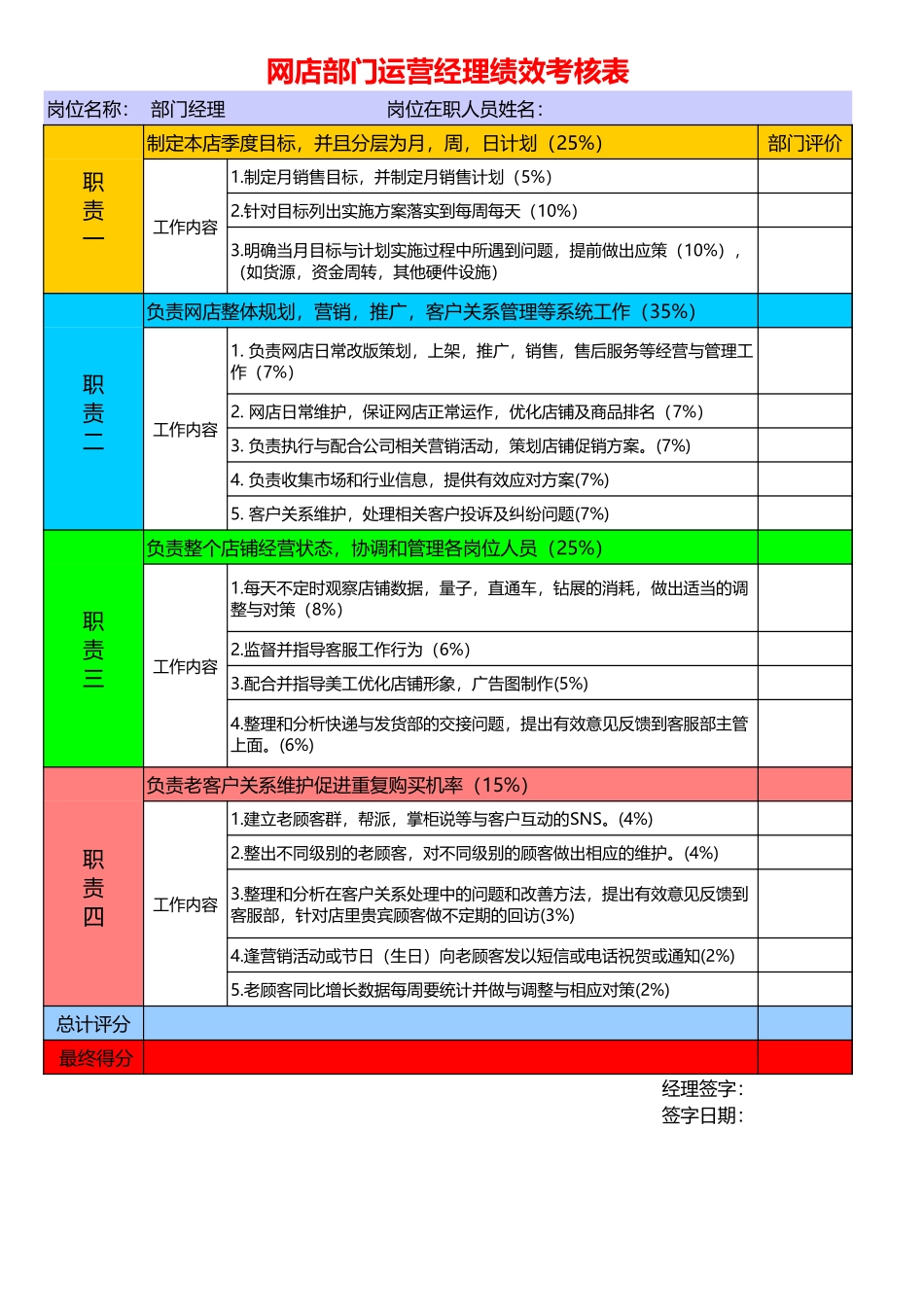 企业管理_人事管理制度_1-绩效考核制度_6-绩效考核表_淘宝天猫网店绩效考核_网店部门运营经理绩效考核表_第1页