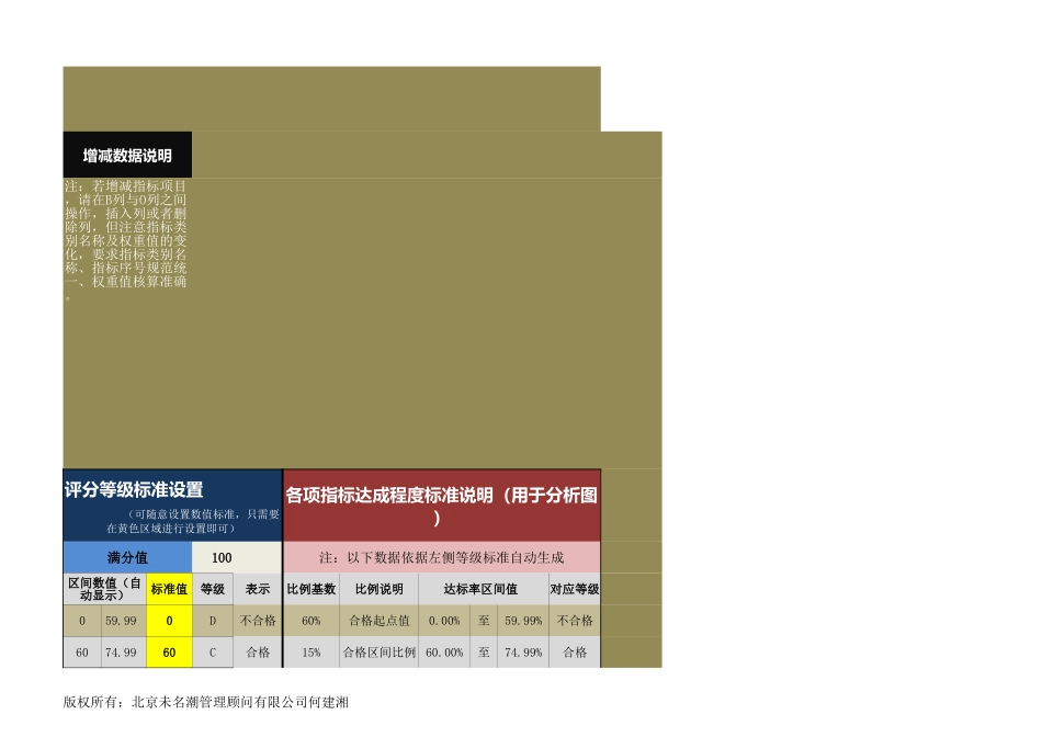 企业管理_人事管理制度_1-绩效考核制度_6-绩效考核表_人力资源管理工具绩效考核excel模板01_第3页