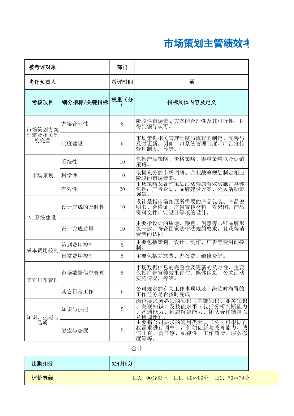 企业管理_人事管理制度_1-绩效考核制度_6-绩效考核表_市场营销部门绩效考核_市场策划主管绩效考核表_第1页