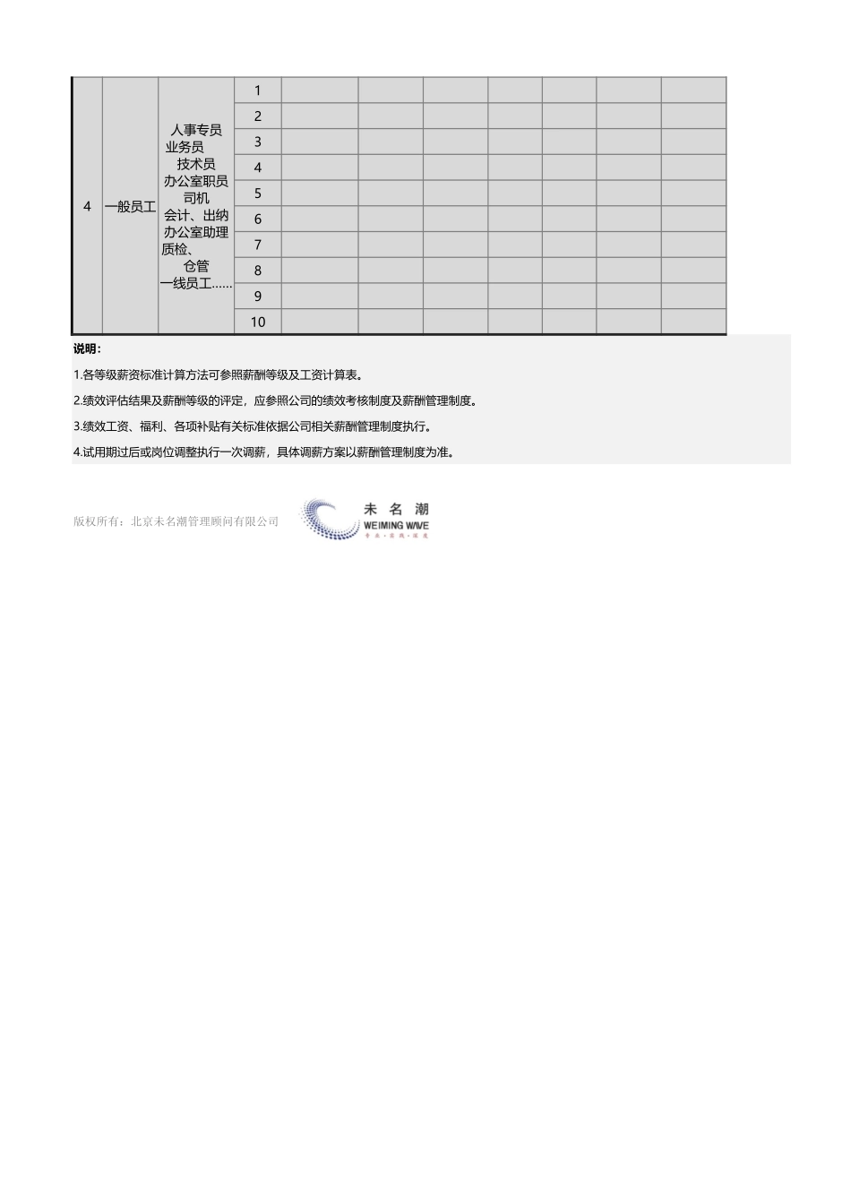 企业管理_薪酬管理工具_薪酬等级标准列表（模板，以职级为准）_第2页