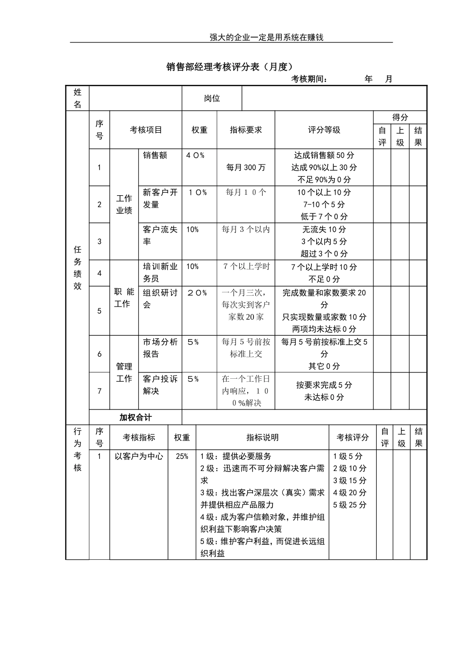 企业管理_人事管理制度_1-绩效考核制度_11-绩效考核工具_10-63份绩效考核模板-驱动业绩达成_经理类绩效考核表_经理类绩效考核表_销售经理考核评分表_第1页