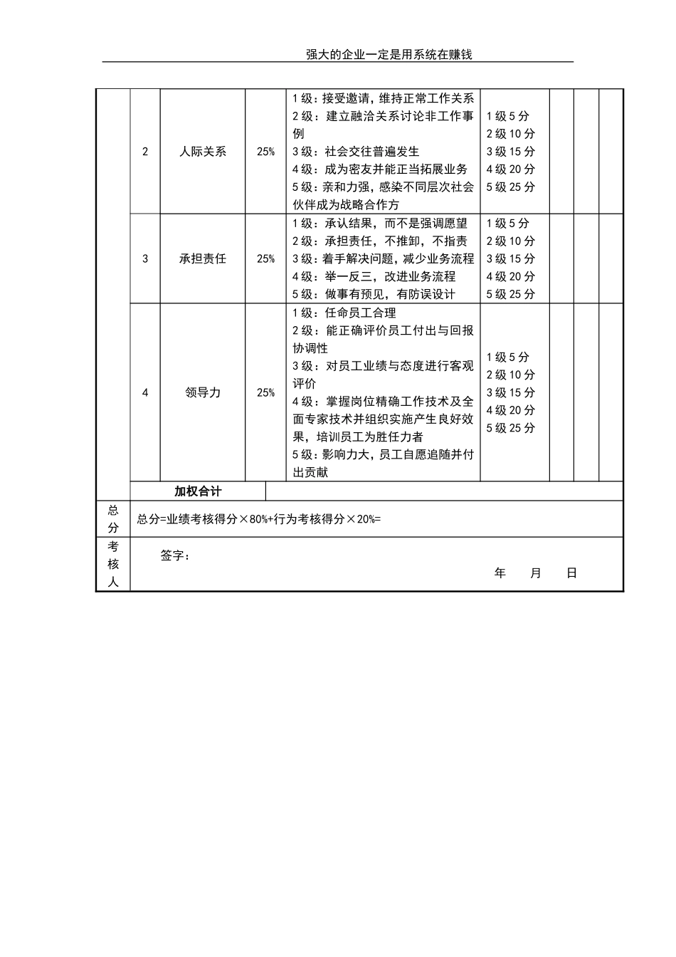 企业管理_人事管理制度_1-绩效考核制度_11-绩效考核工具_10-63份绩效考核模板-驱动业绩达成_经理类绩效考核表_经理类绩效考核表_销售经理考核评分表_第2页