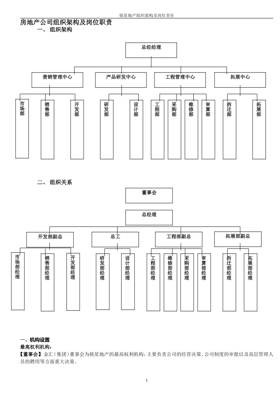 企业管理_人事管理制度_2-薪酬激励制度_0-薪酬管理制度_6-【行业分类】-房地产_房地产公司组织架构及岗位职责_第1页