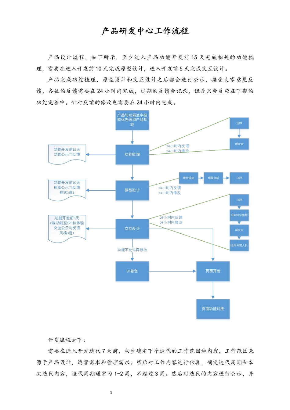 企业管理_研发管理制度_0-研发管理制度_21-【行业案例】公司产产品研发中心工作实例_第1页