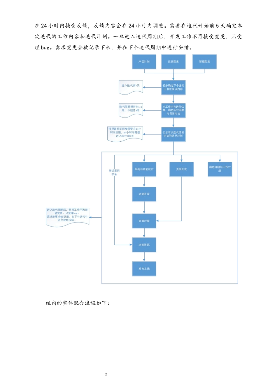 企业管理_研发管理制度_0-研发管理制度_21-【行业案例】公司产产品研发中心工作实例_第2页