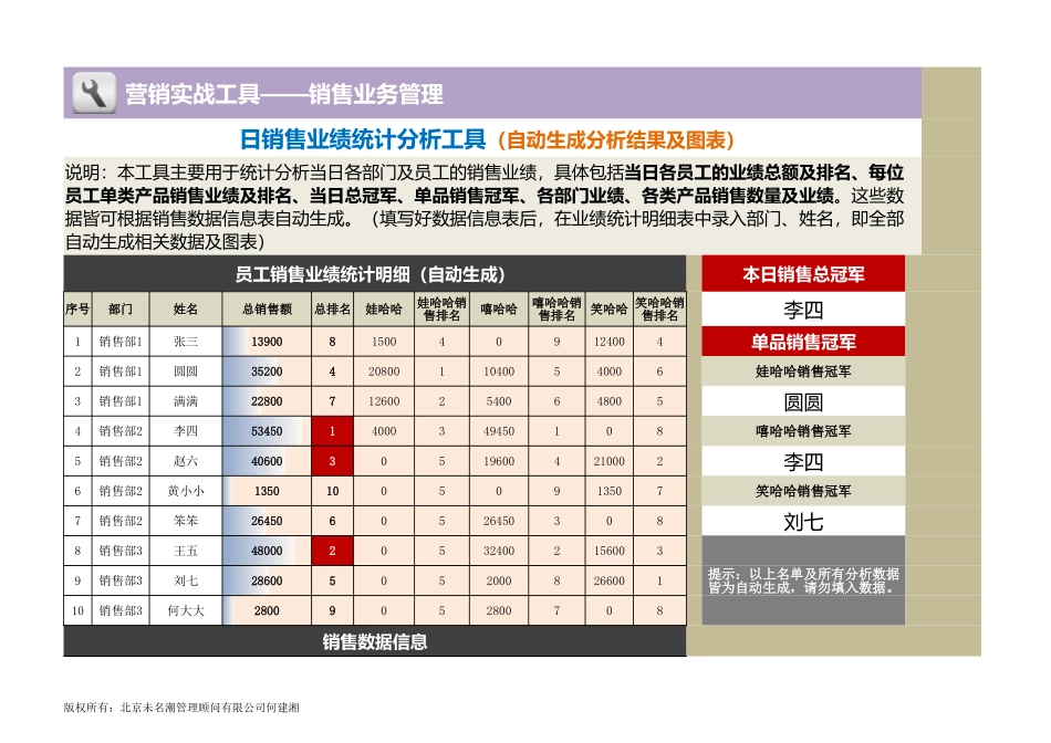 企业管理_营销管理_日销售业绩统计分析工具（自动处理复杂数据信息）_第1页