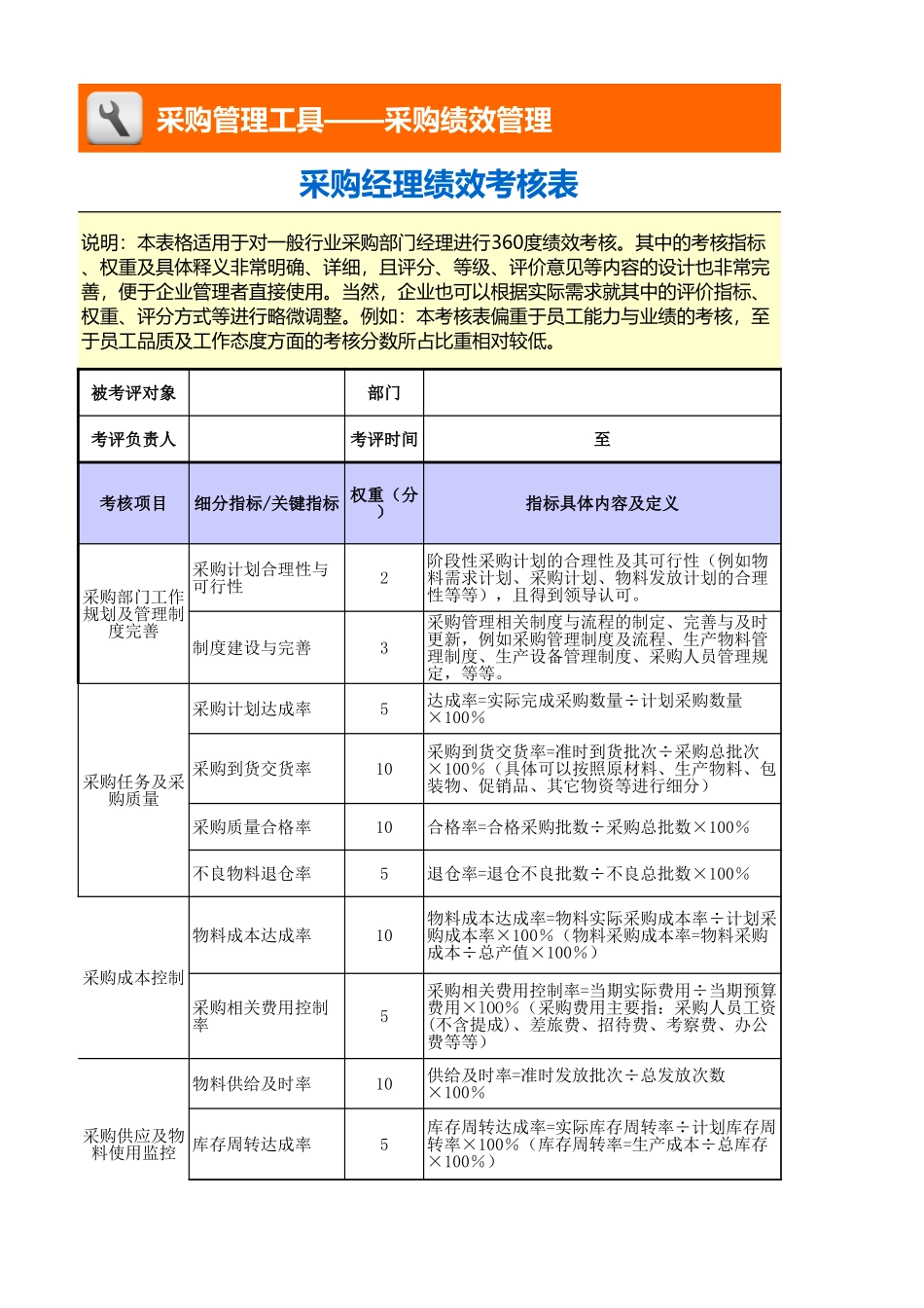 企业管理_采购管理_采购经理绩效考核表_第1页