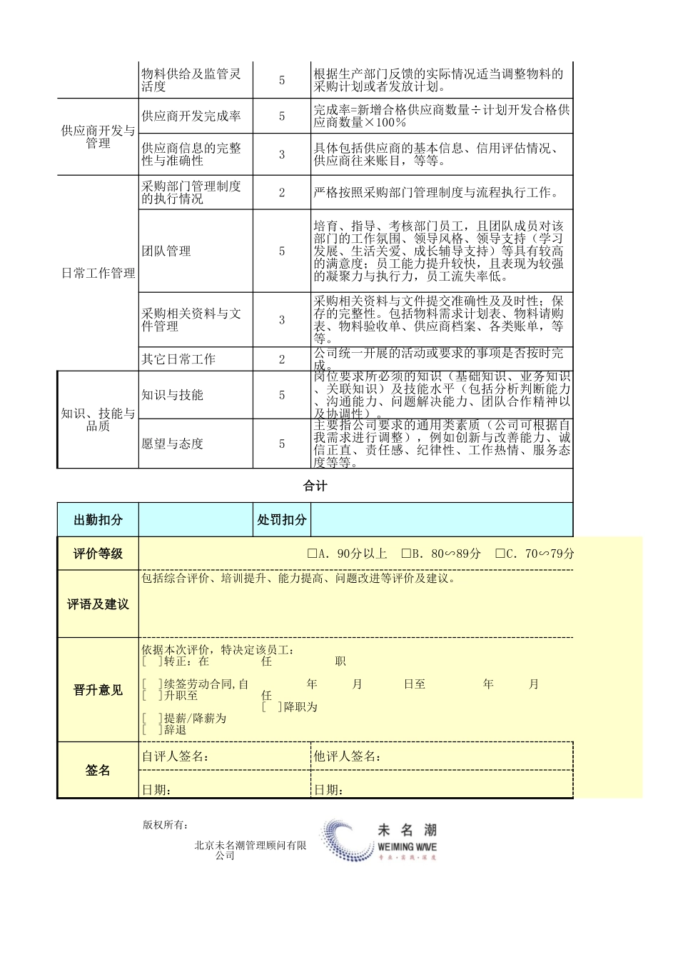 企业管理_采购管理_采购经理绩效考核表_第2页