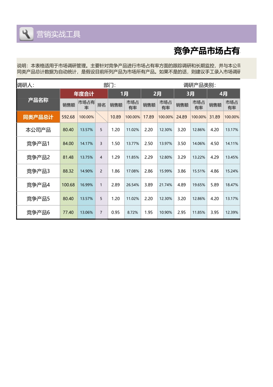 企业管理_销售管理制度_9-销售相关表格_产品市场数据分析_竞争产品市场占有率对比分析表（年度各月度）1_第1页