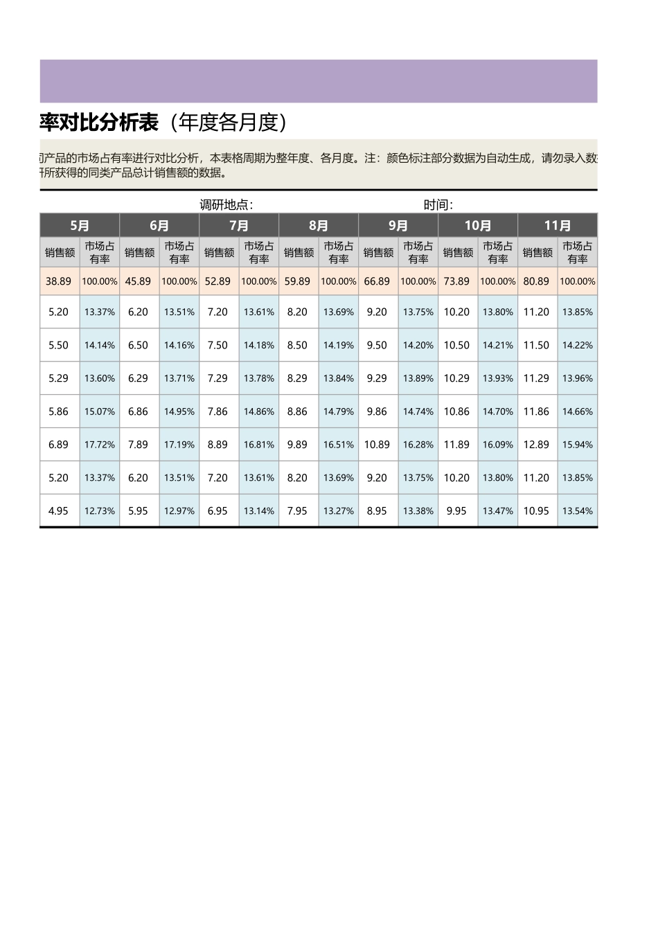 企业管理_销售管理制度_9-销售相关表格_产品市场数据分析_竞争产品市场占有率对比分析表（年度各月度）1_第2页