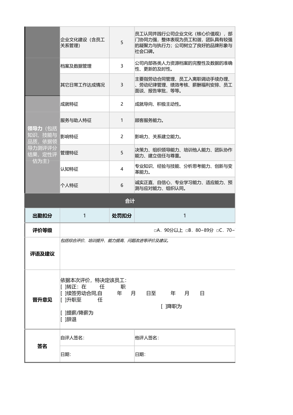 企业管理_绩效考核表_04-1-人力资源总监绩效考核表（含自动计算、自动等级评价）_第2页