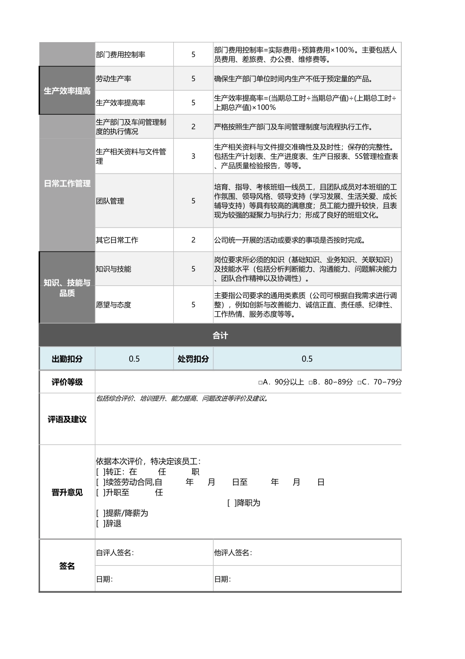 企业管理_绩效考核表_10-3-生产班组长绩效考核表（含自动计算、等级评价）_第2页