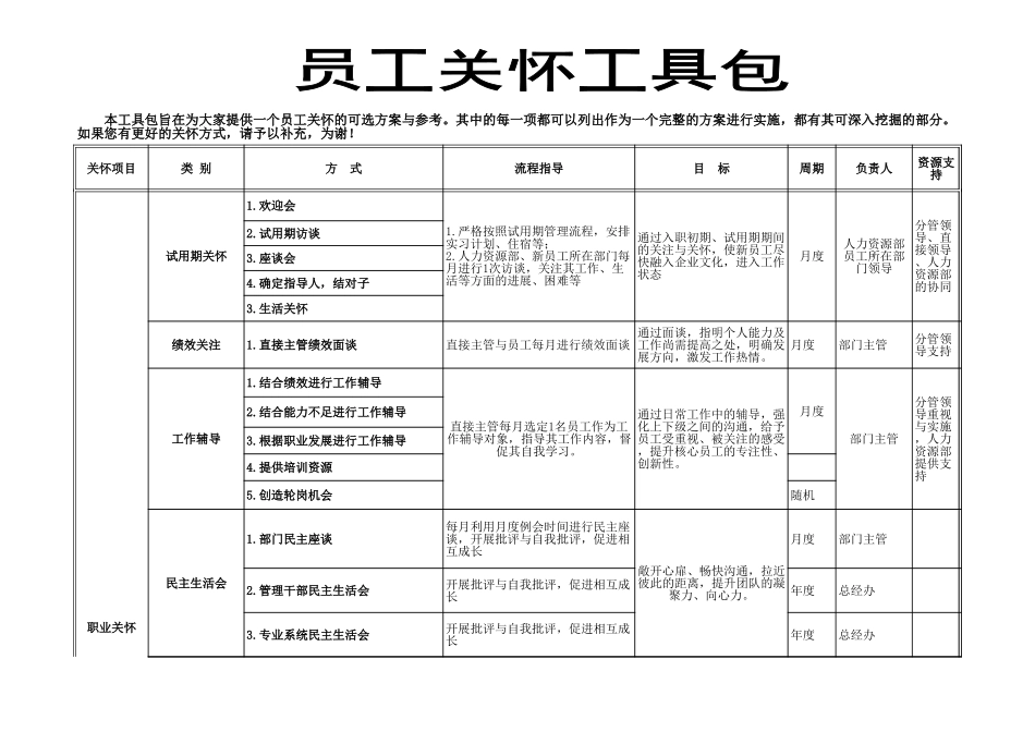 企业管理_人事管理制度_10-员工关怀_6-员工关怀的活动方案_员工关怀实施方案（实用工具包）_第1页