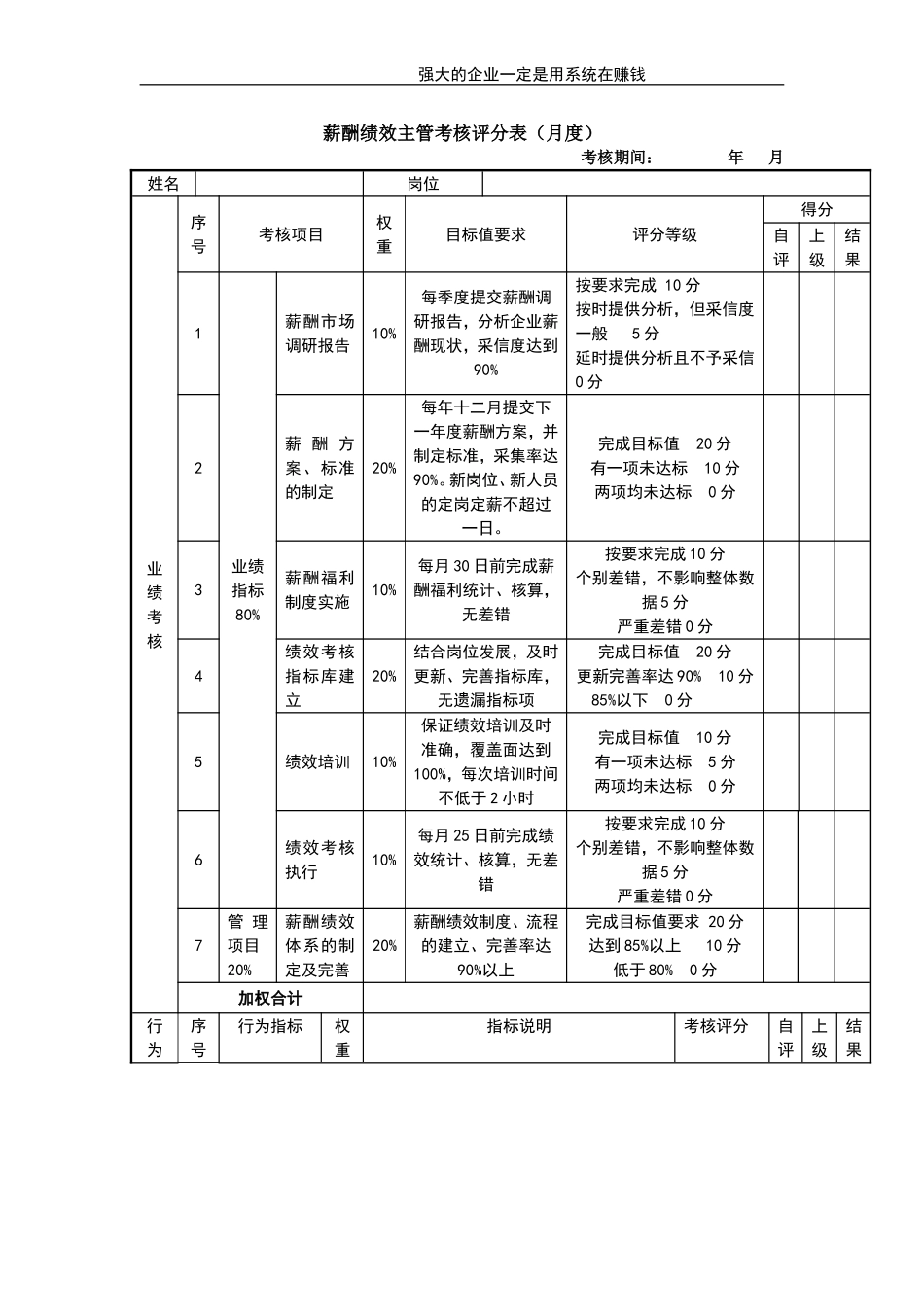 企业管理_人事管理制度_1-绩效考核制度_11-绩效考核工具_10-63份绩效考核模板-驱动业绩达成_员工类绩效考核表_员工类绩效考核表_薪酬绩效主管考核评分表_第1页