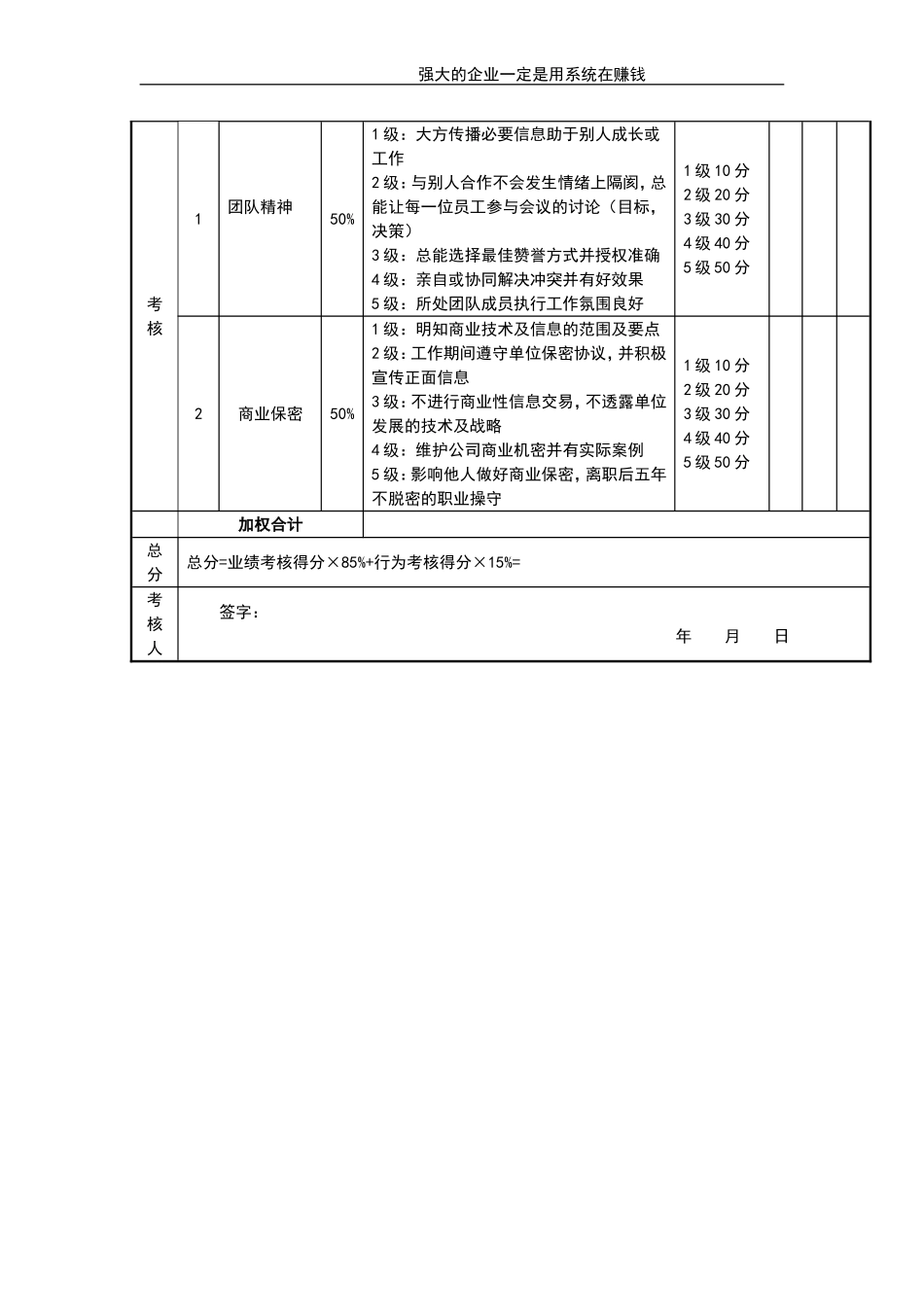 企业管理_人事管理制度_1-绩效考核制度_11-绩效考核工具_10-63份绩效考核模板-驱动业绩达成_员工类绩效考核表_员工类绩效考核表_薪酬绩效主管考核评分表_第2页