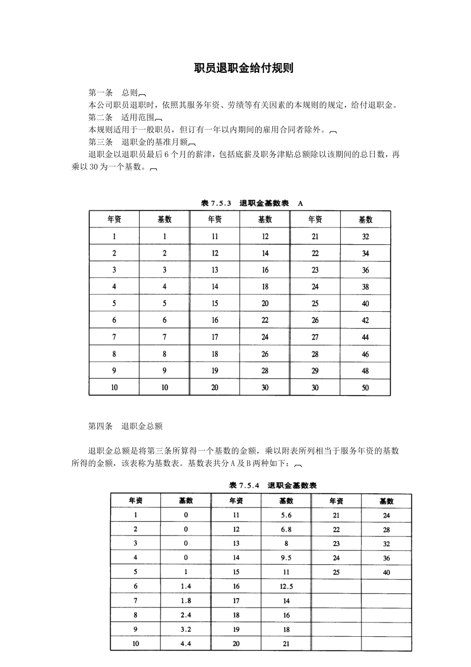 企业管理_行政管理制度_23-行政管理制度汇编_03勤务管理_职员退休管理_职员退职金给付规则_第1页