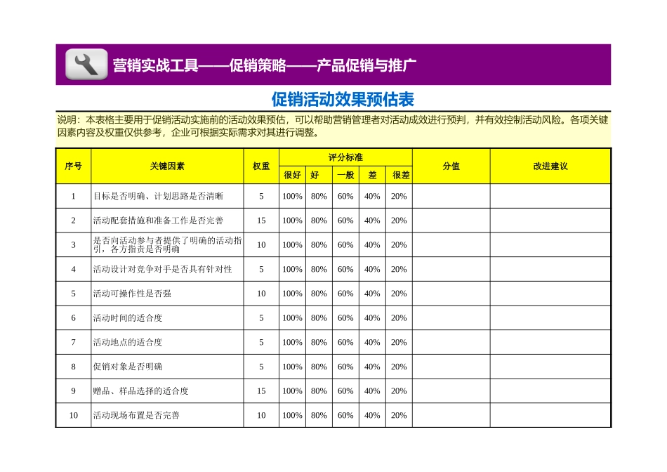 企业管理_销售管理制度_3-销售运营管理_产品促销与推广_促销活动效果预估表_第1页