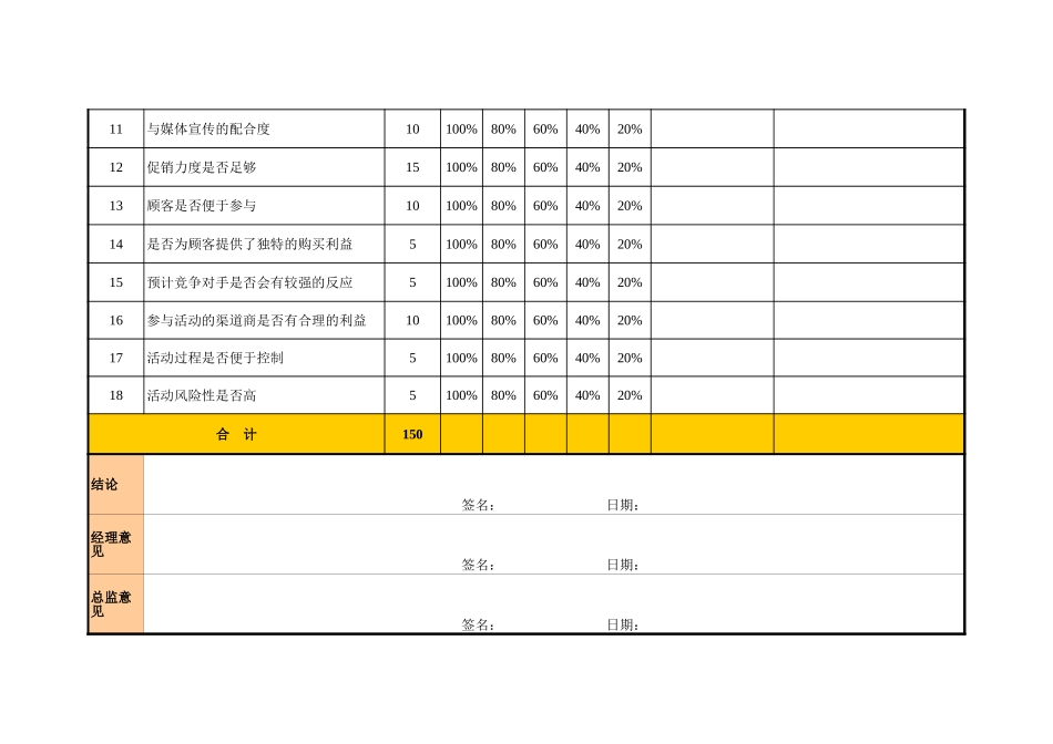 企业管理_销售管理制度_3-销售运营管理_产品促销与推广_促销活动效果预估表_第2页