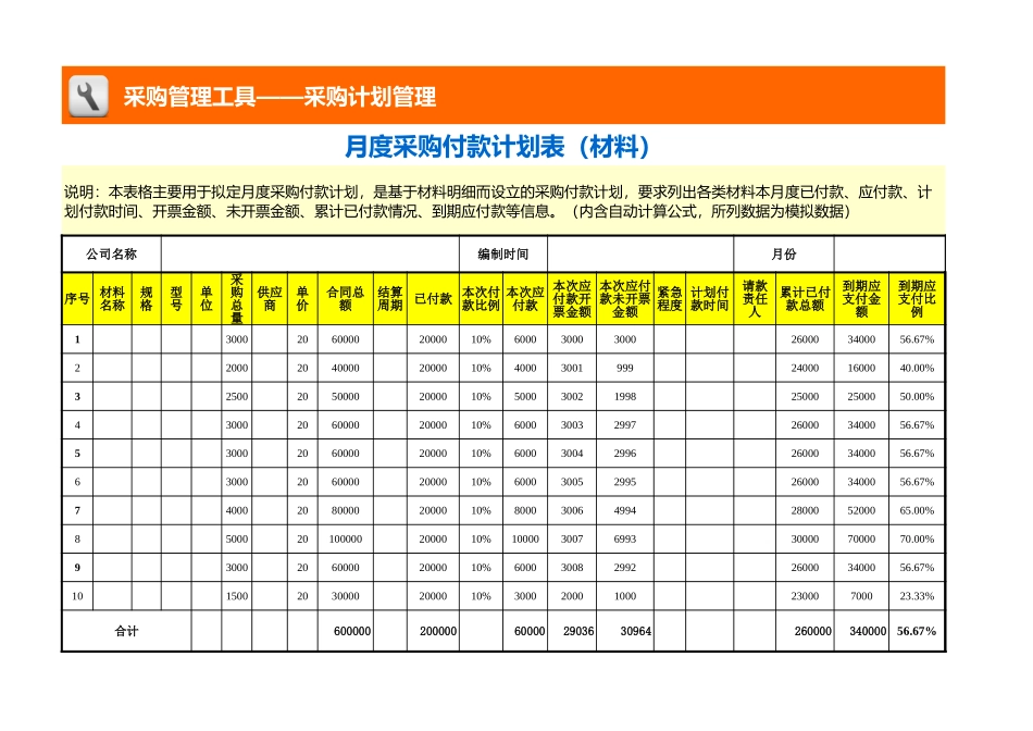 企业管理_采购管理_月度采购付款计划表（材料，含付款明细）_第1页