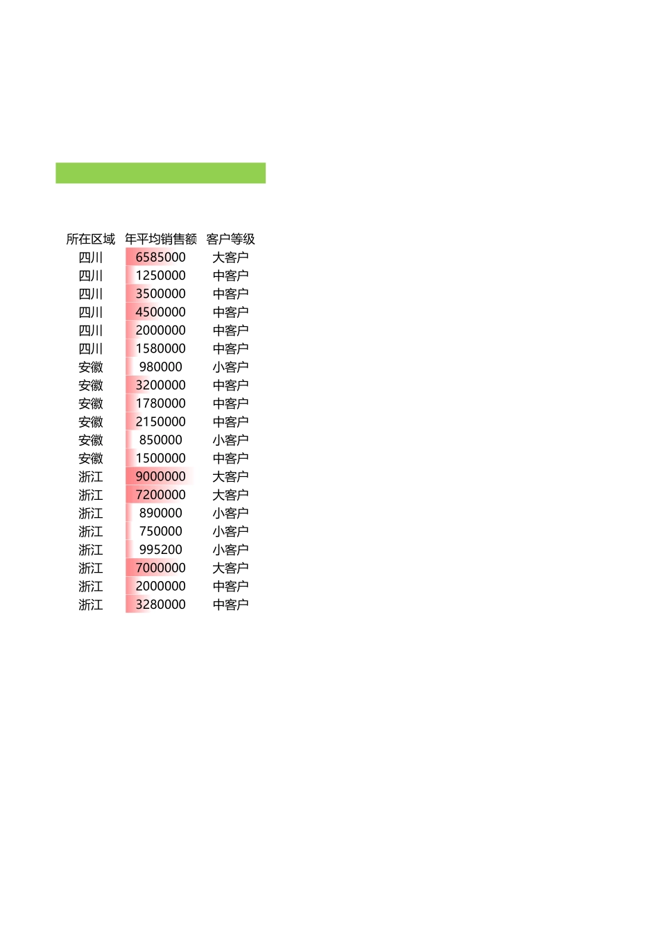 企业管理_销售管理制度_9-销售相关表格_客户等级划分表_第2页