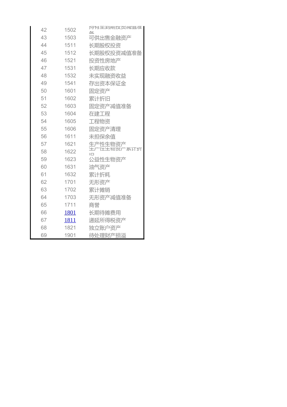 企业管理_财务管理制度_16-财务常用表格_2 财务表格2_新会计准则会计科目表及科目帐户使用详解_第2页