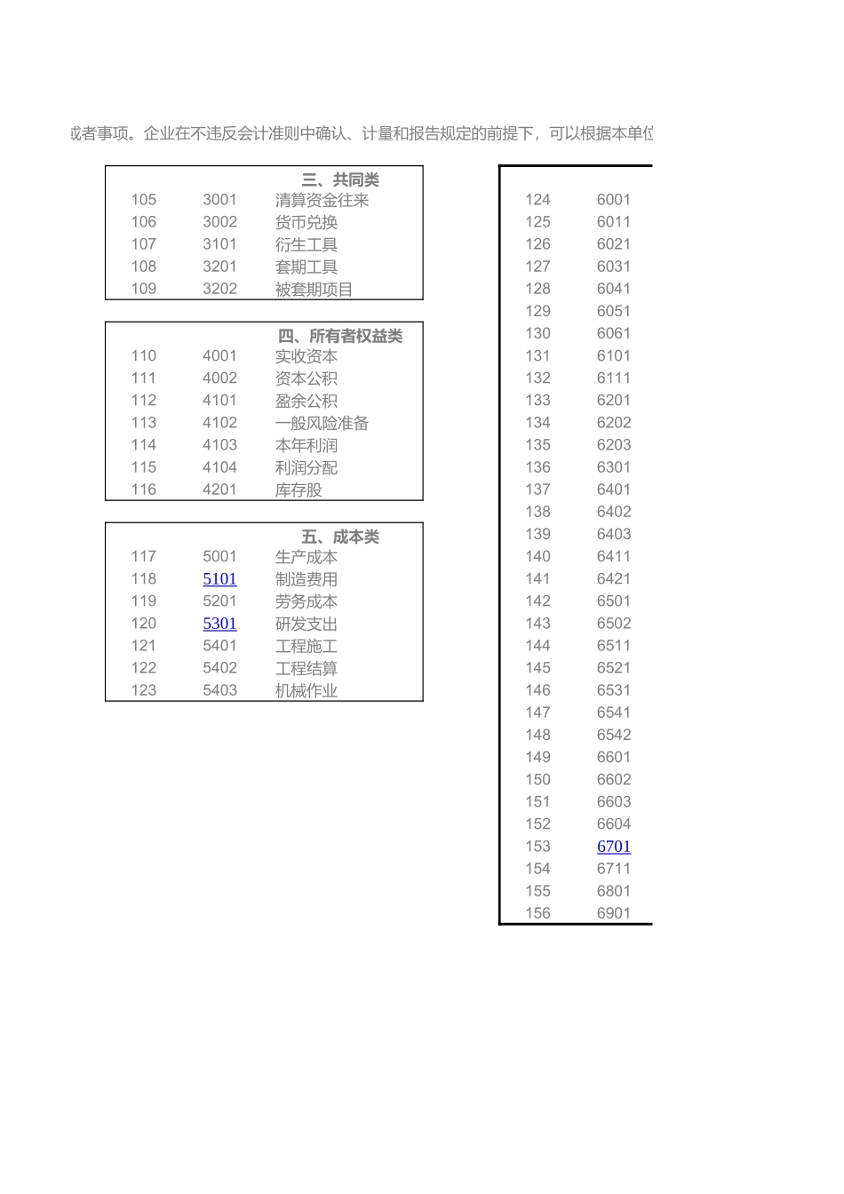 企业管理_财务管理制度_16-财务常用表格_2 财务表格2_新会计准则会计科目表及科目帐户使用详解_第3页