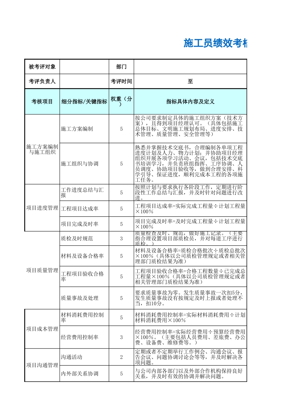 企业管理_人事管理制度_1-绩效考核制度_6-绩效考核表_工程项目（建筑、施工等）部门绩效考核_施工员绩效考核表_第1页