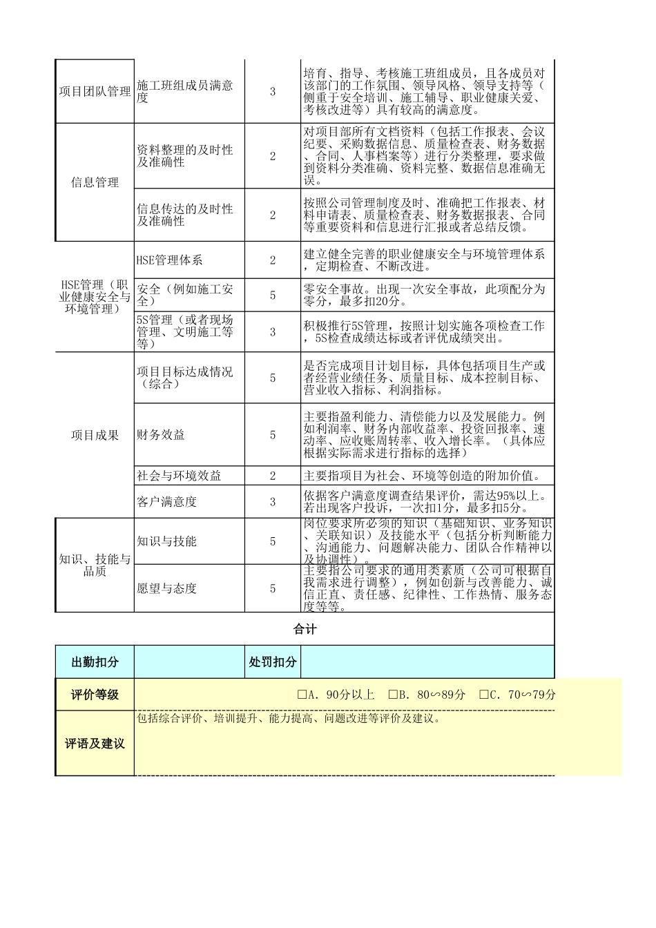 企业管理_人事管理制度_1-绩效考核制度_6-绩效考核表_工程项目（建筑、施工等）部门绩效考核_施工员绩效考核表_第2页