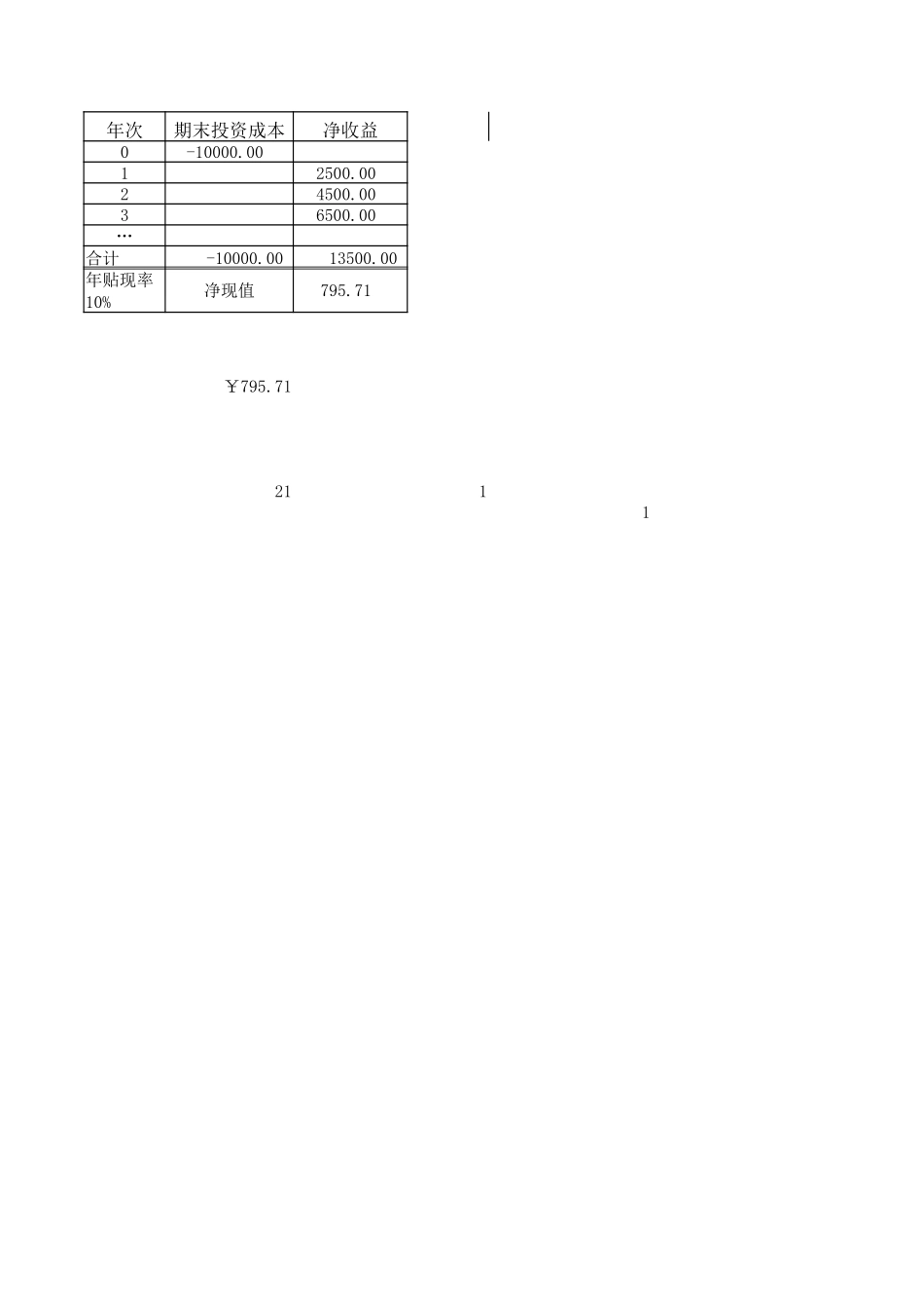 企业管理_财务管理制度_03-财务管理制度_16-财务常用表格_2 财务表格2_投资指标函数应用_第2页