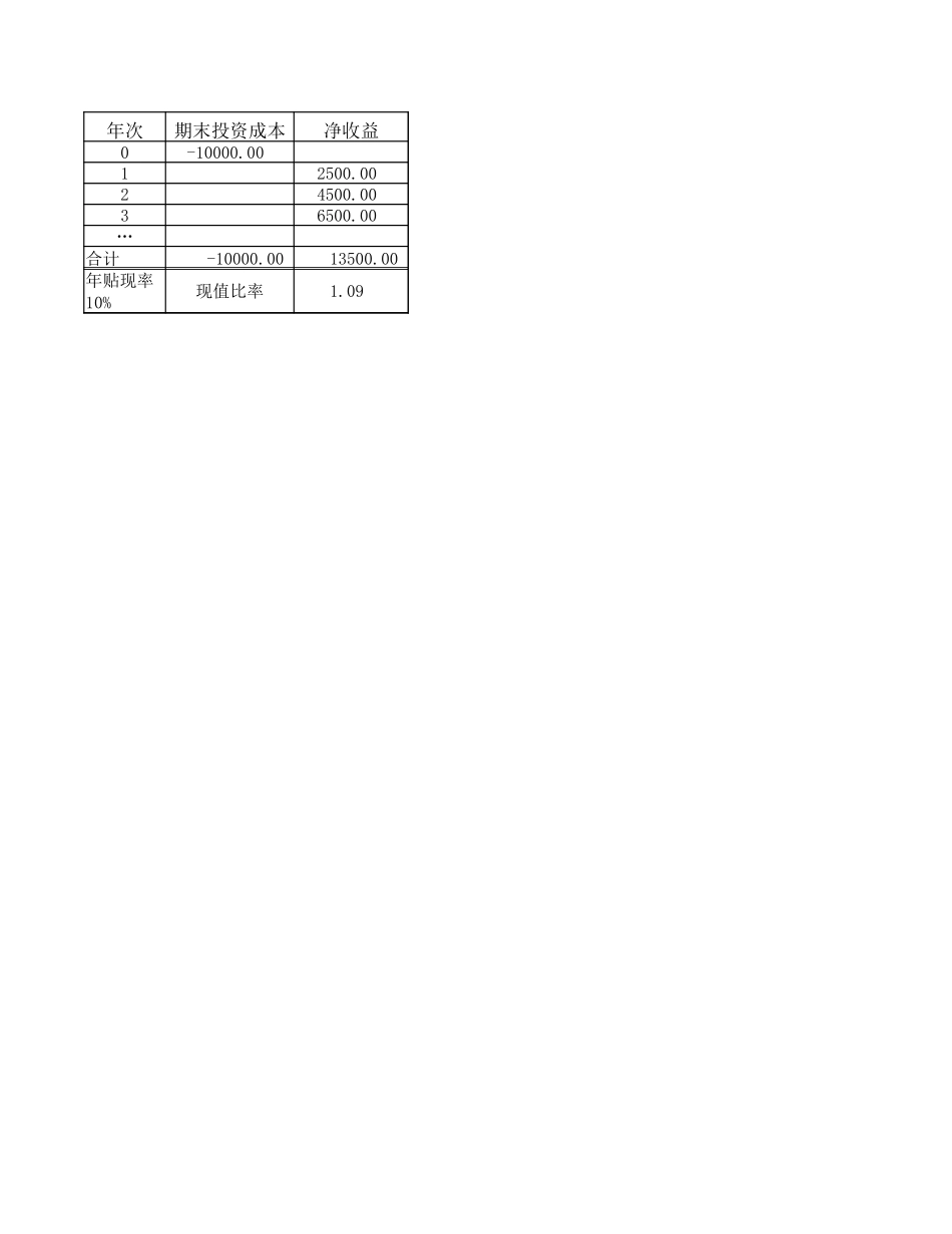 企业管理_财务管理制度_03-财务管理制度_16-财务常用表格_2 财务表格2_投资指标函数应用_第3页