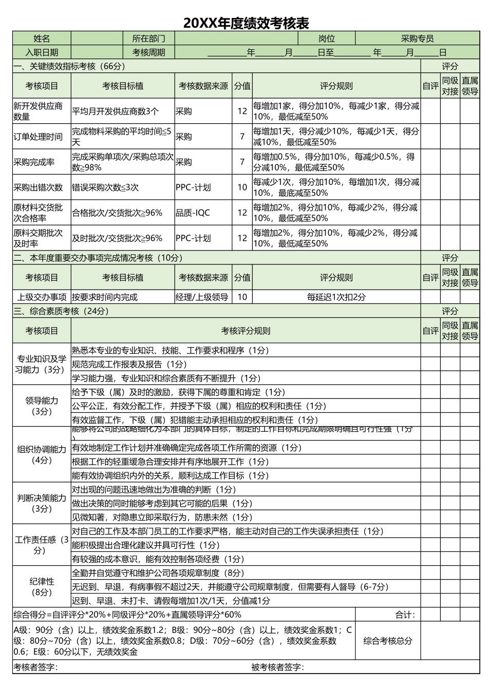 企业管理_采购管理制度_01-采购人员管理_2-绩效考核_14-采购绩效考核表1_第1页