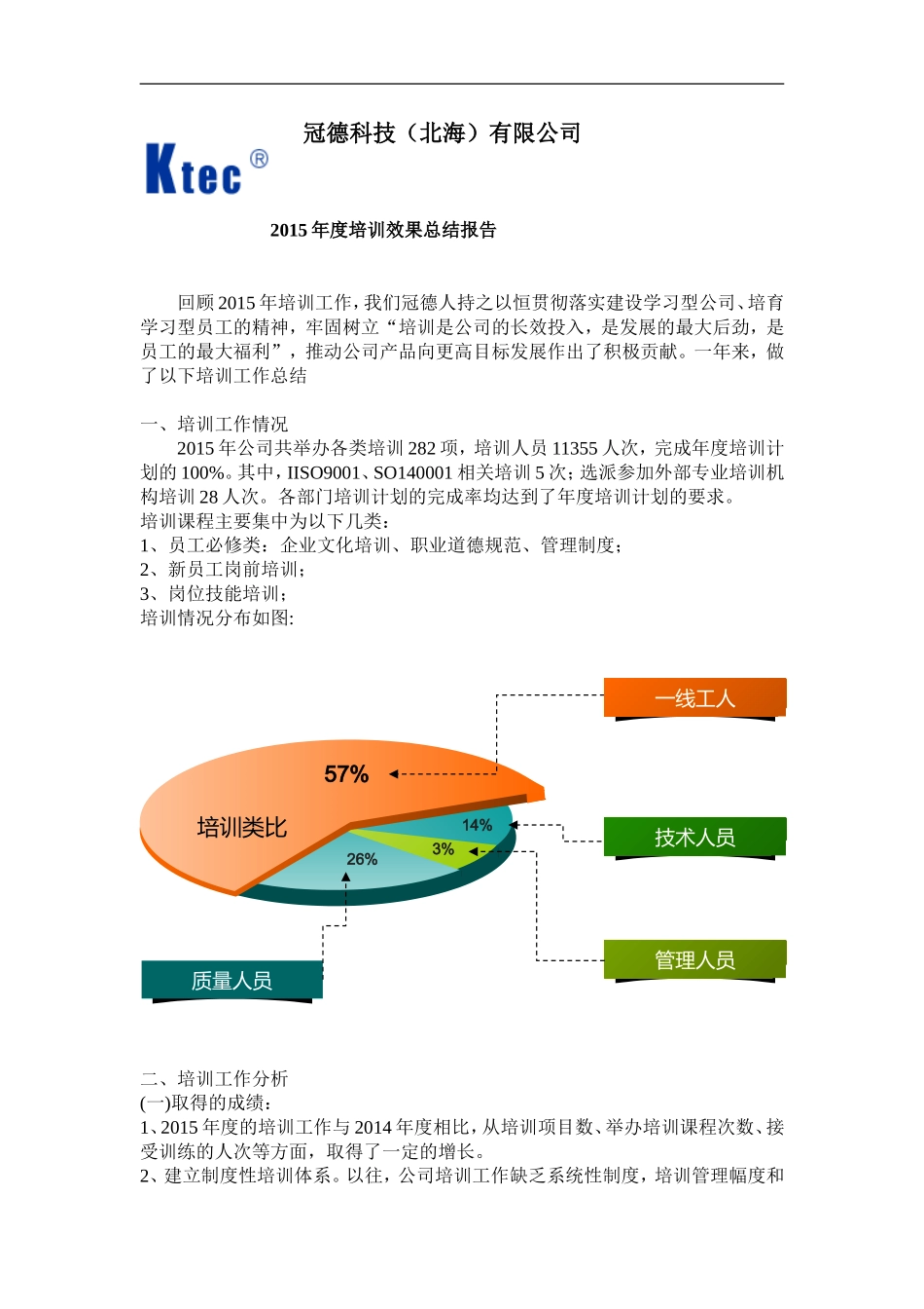 企业管理_人事管理制度_8-员工培训_9-提高培训效果_2015年度培训效果总结报告_第1页