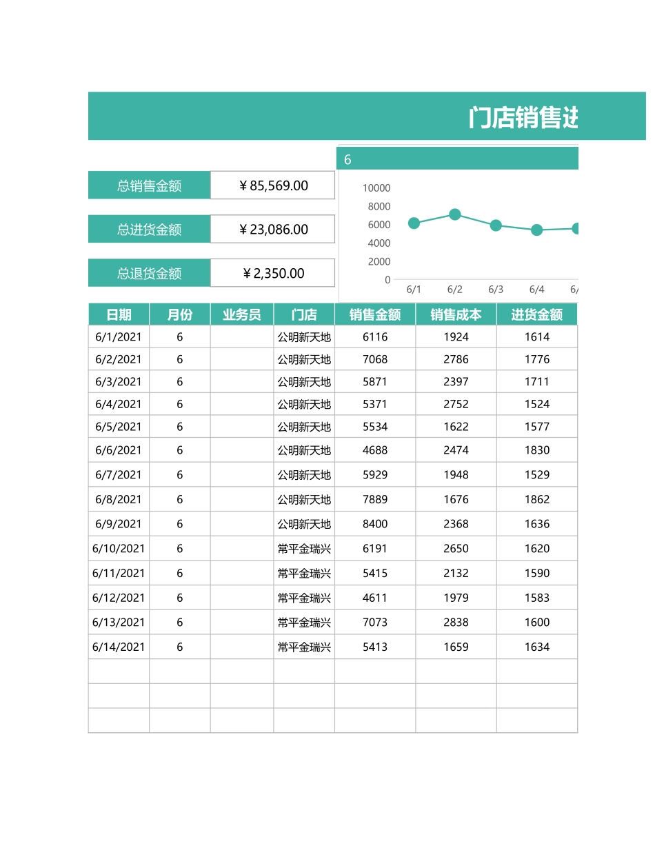 企业管理_销售管理制度_9-销售相关表格_销售成本分析_门店销售进货成本分析表1_第1页