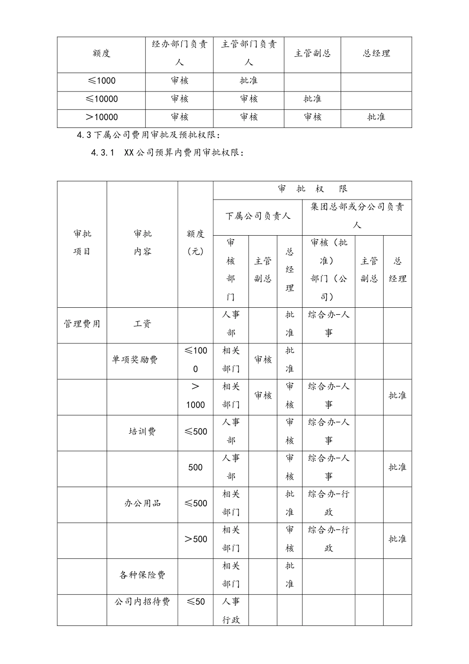 企业管理_财务管理制度_11-财务审批制度_04-【标准制度】财务审批权限规定_第2页