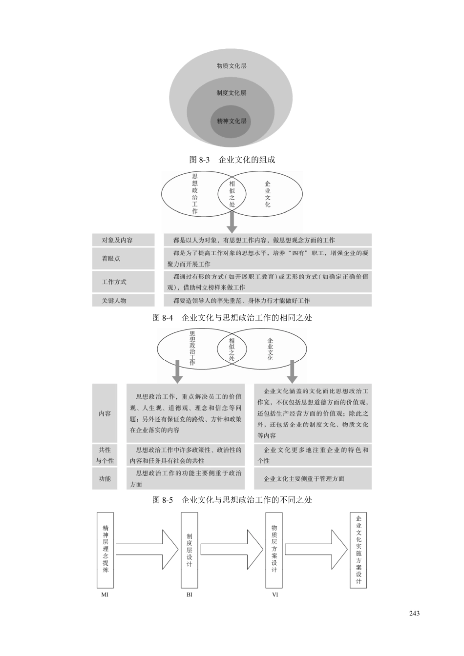 企业管理_企业管理制度_07-【行业案例】-企业文化手册_3、建设企业文化工具_企业管理咨询师企业文化咨询工具_第2页