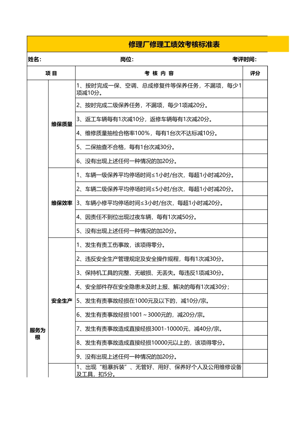 企业管理_人事管理制度_1-绩效考核制度_6-绩效考核表_修理工绩效考核标准表_第1页