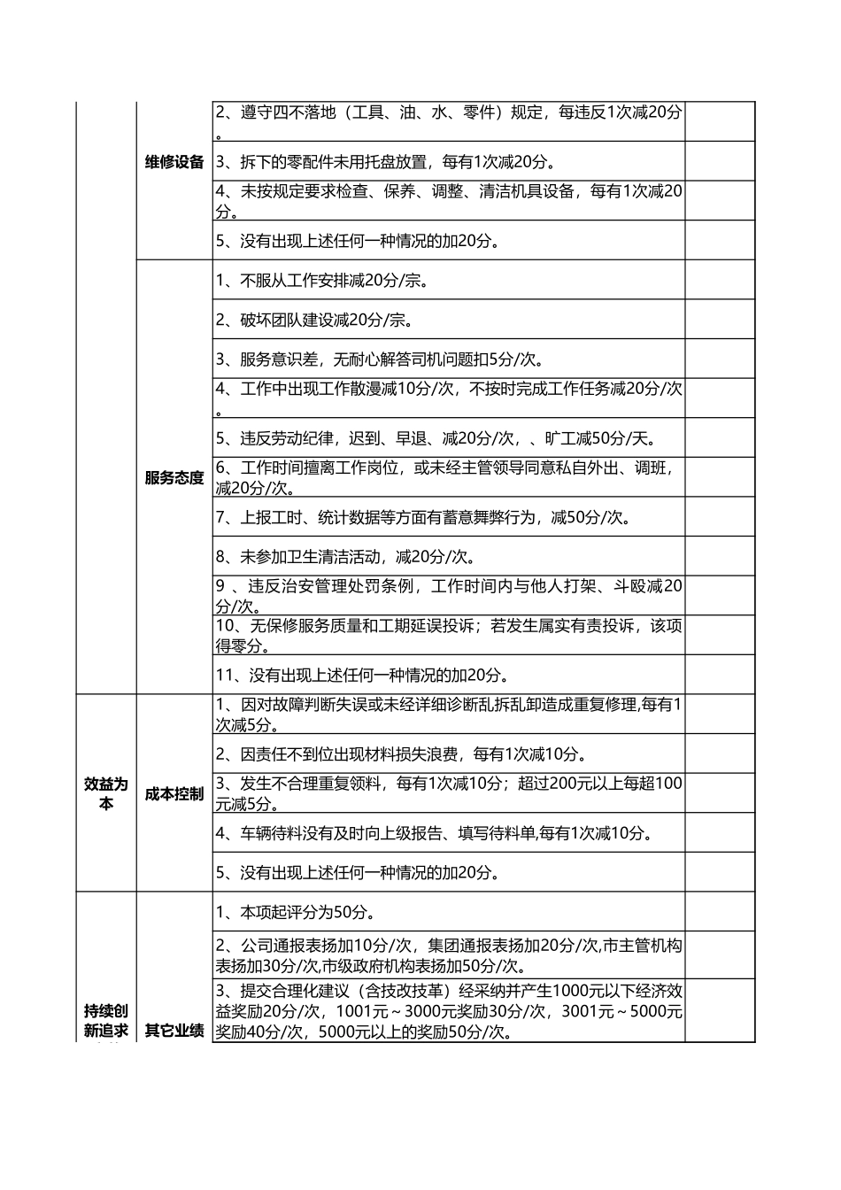 企业管理_人事管理制度_1-绩效考核制度_6-绩效考核表_修理工绩效考核标准表_第2页