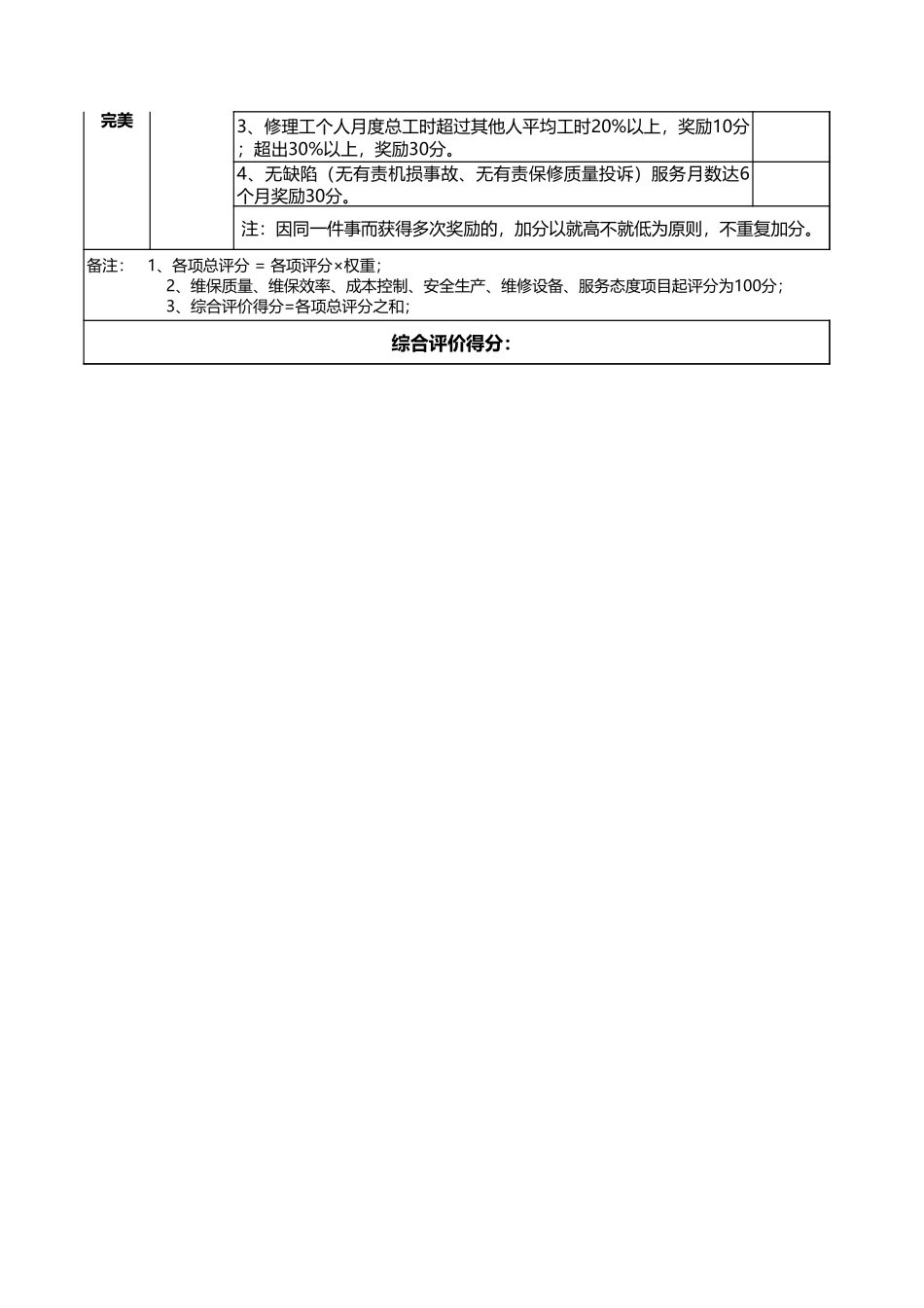 企业管理_人事管理制度_1-绩效考核制度_6-绩效考核表_修理工绩效考核标准表_第3页