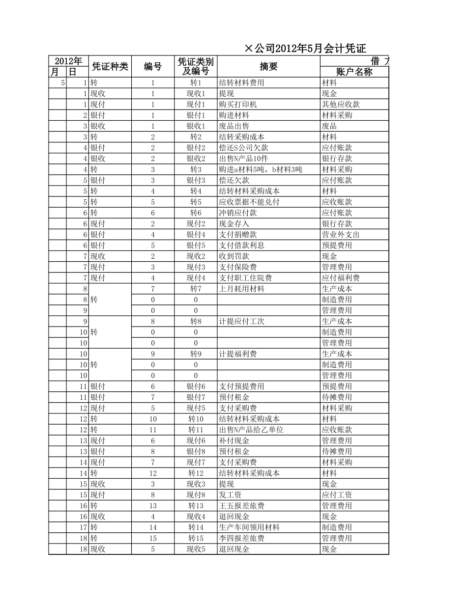 企业管理_财务管理制度_03-财务管理制度_16-财务常用表格_15 会计账务处理_总分类账._第1页