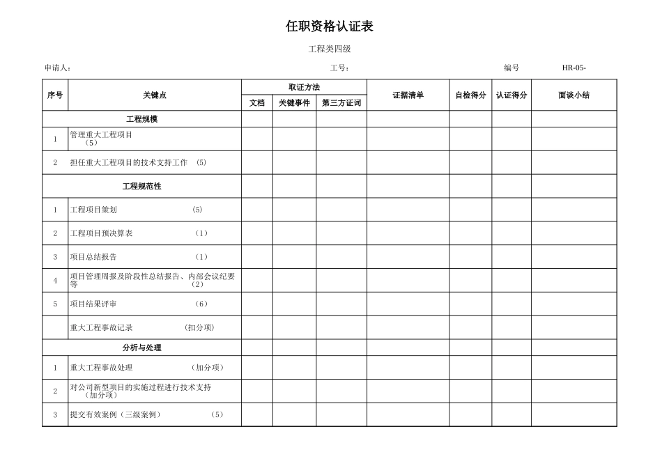 企业管理_人事管理制度_13-胜任力与任职资格_6-任职资格与胜任力实例_1、华为任职资格_任职资格制度_行为认证表_技术4_第1页